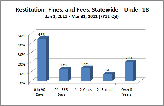 Restitution, Fines, and Fees - Juvenile Court - under_18