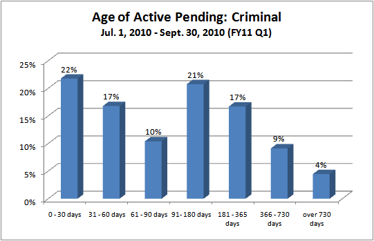 Performance Measures - Historical Data - Utah Courts